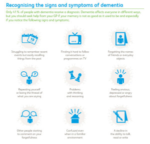 Dementia - Recognizing the Symptoms
