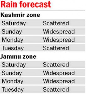 Meteorological dept warns of heavy rain across state