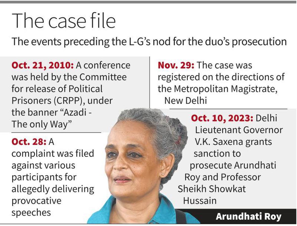 Delhi LG approves Prosecution of Arundhati Roy and Kashmiri Professor Sheikh Showkat Hussain