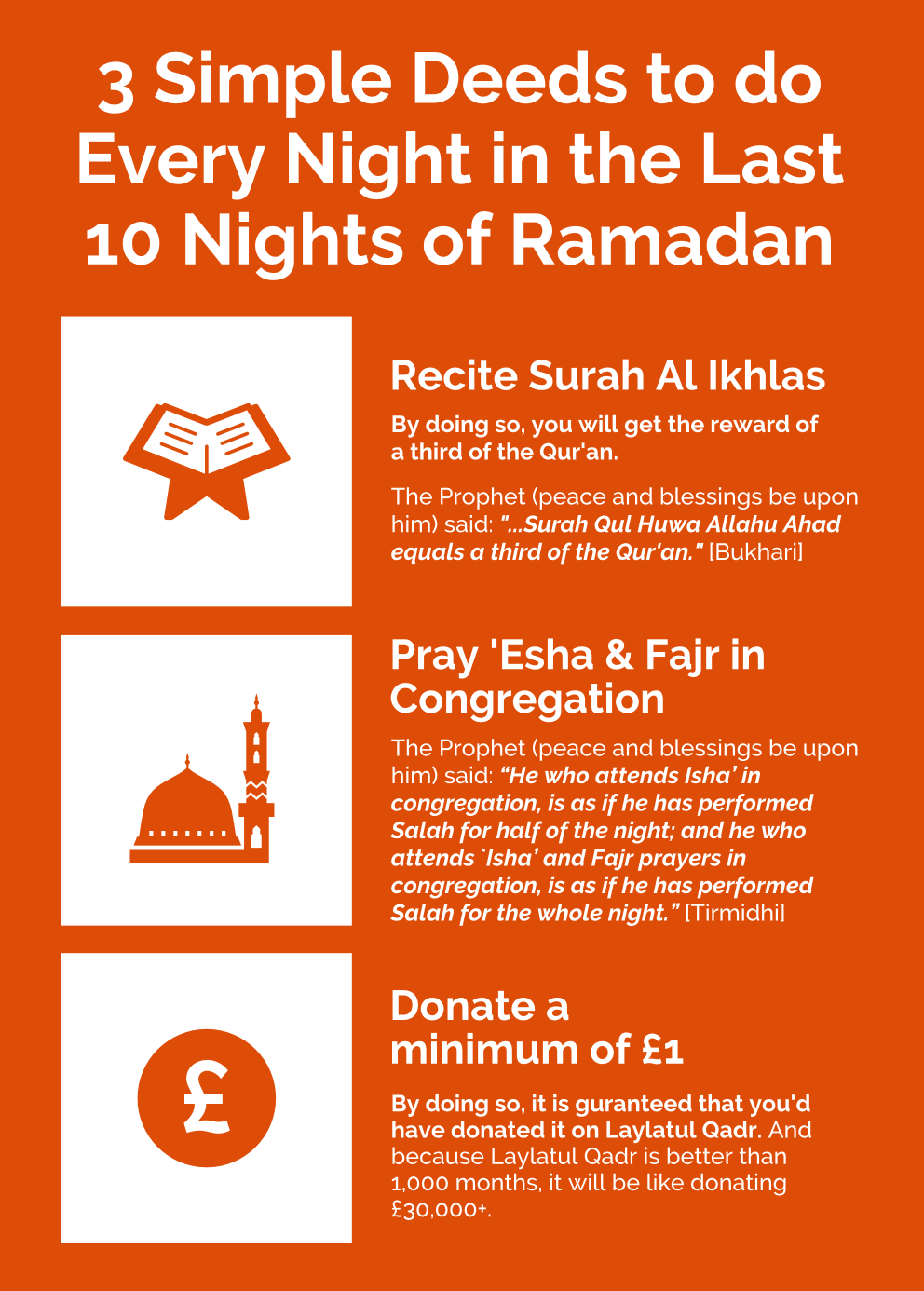 The last ten nights of Ramadan and Laylatul-Qadr
