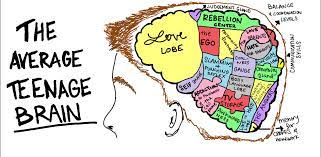 Understanding Teenage