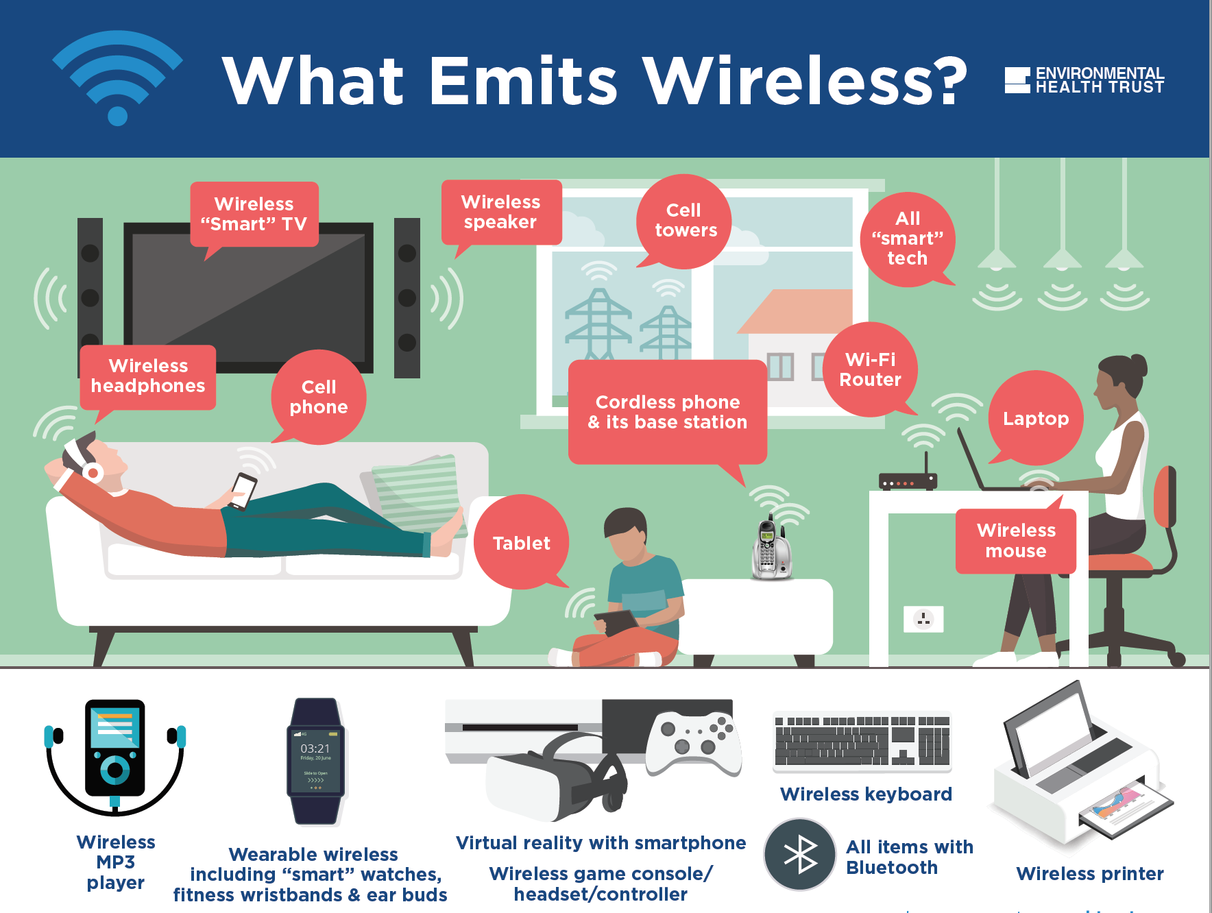 Health implications of wireless devices