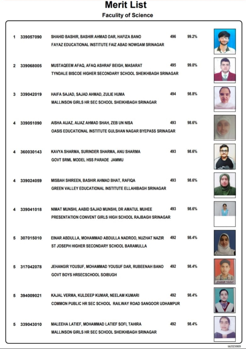 JKBOSE Declares 12th Class Result: 64.59% Pass, 287 Students Shine with 156 from Government Schools in Top 10 Positions