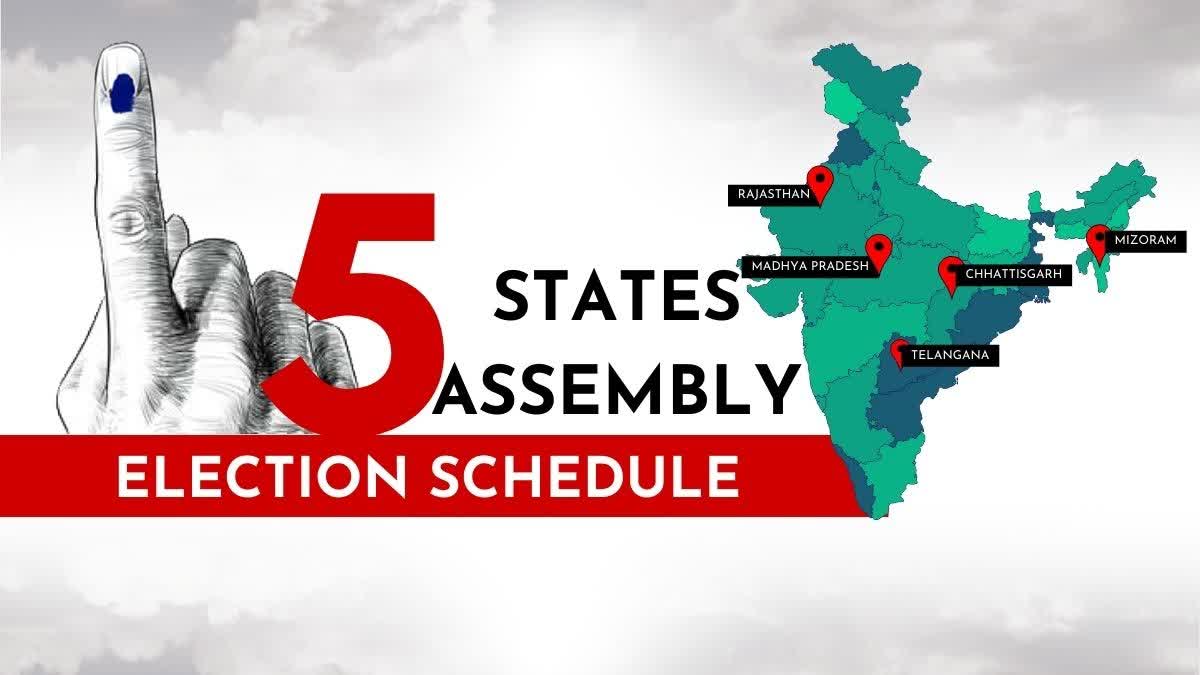 Election Commission announces poll dates for five states: Madhya Pradesh Rajasthan Chhattisgarh Mizoram and Telangana; counting on December 3