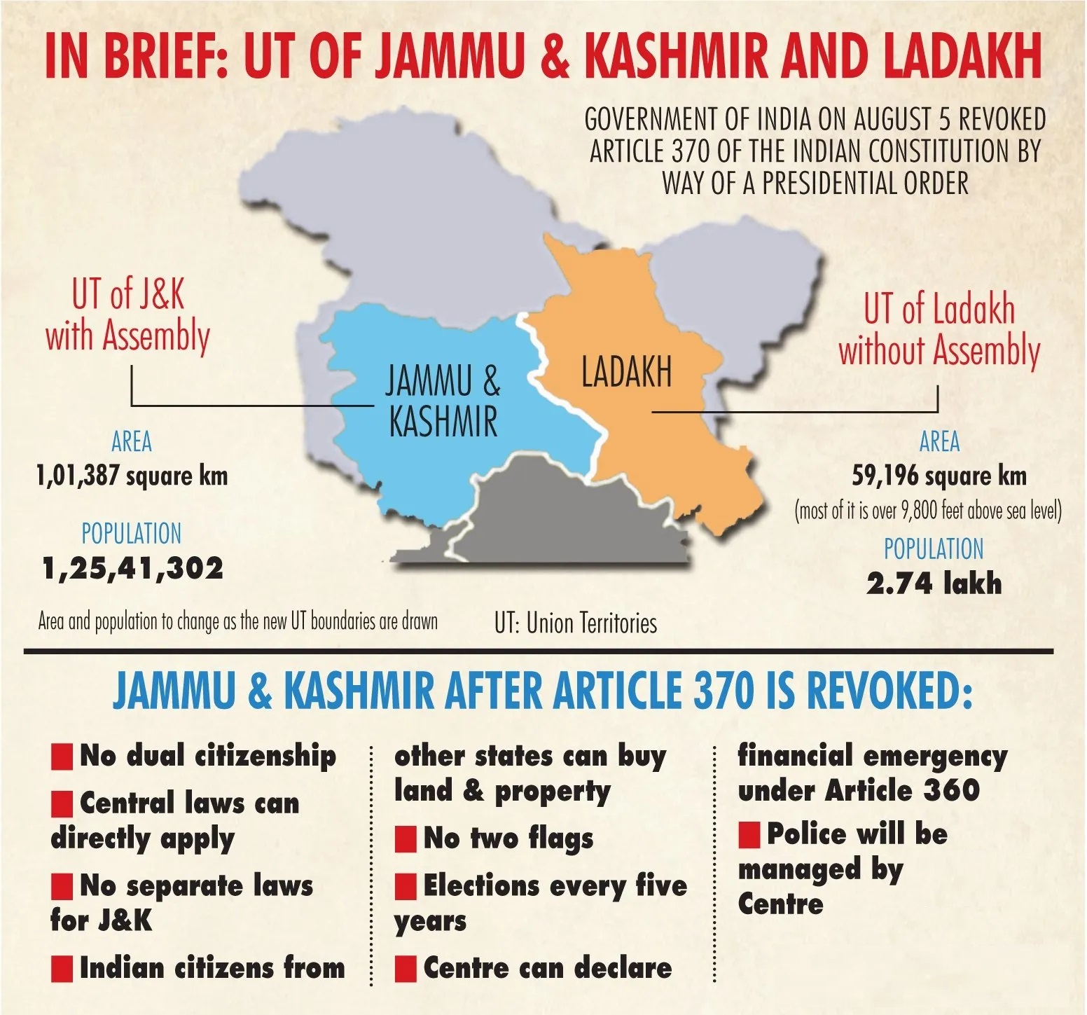 Amid Article 370 Debate, China Renews Assertions of Historical Rights in Ladakh Region