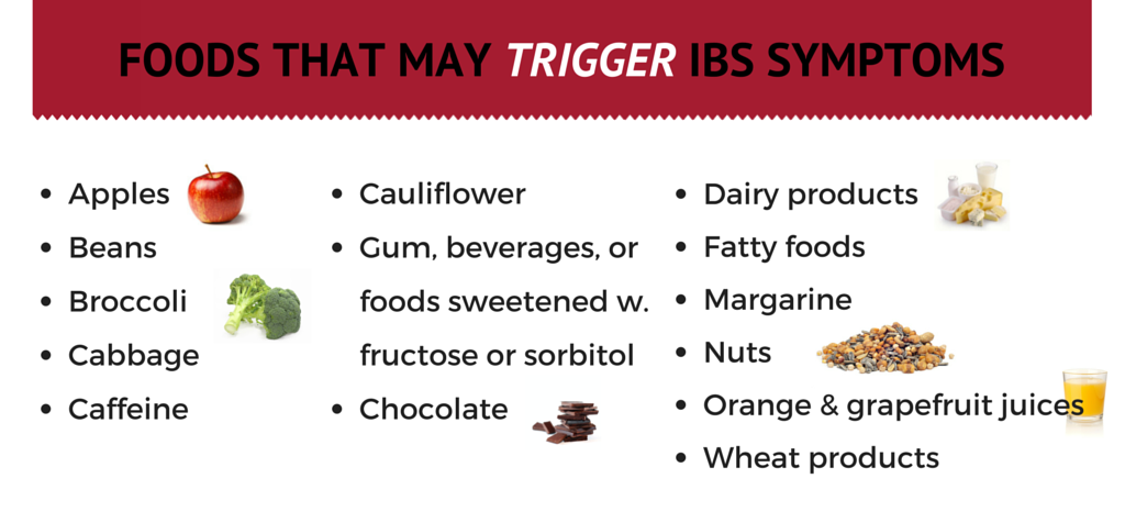 Taming the IBS Beast: How Dietary Treatment Can Significantly Reduce Symptoms
