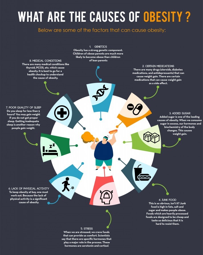 Women's Health & Weight Gain: 5 Hidden Mistakes Leading to Obesity and How to Avoid Them