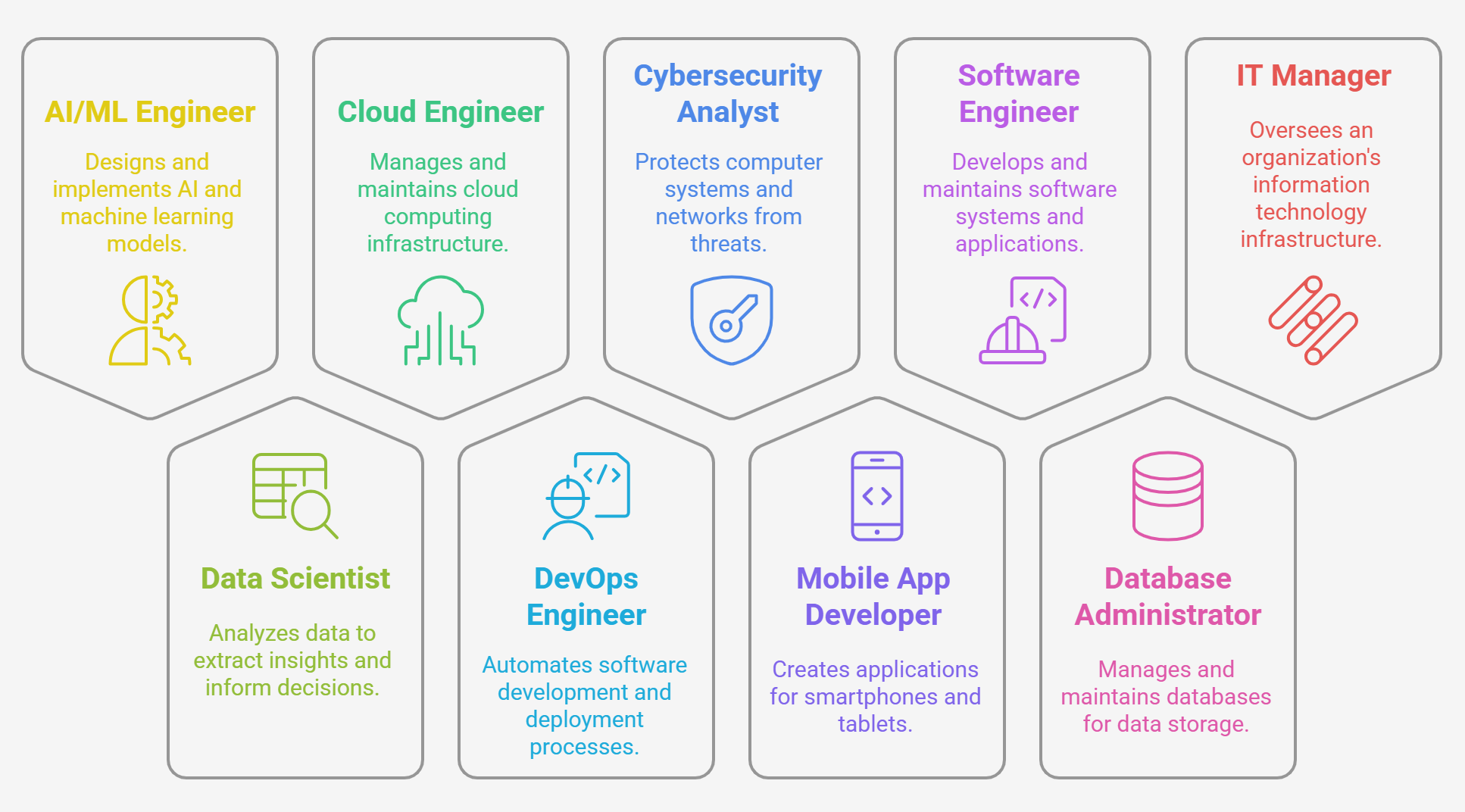 Future-Proof Careers: What Jobs Will Exist in 10 Years and Why Traditional College May Become Obsolete