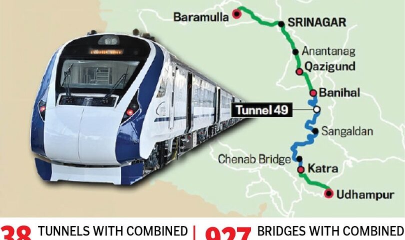 Srinagar Gets on Track: Katra-Srinagar Rail Link to Transform Kashmir’s Economy & Connectivity