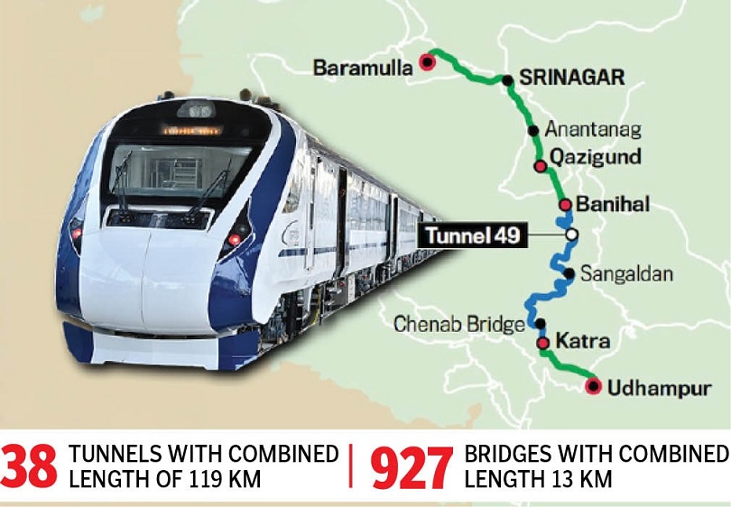 Srinagar Gets on Track: Katra-Srinagar Rail Link to Transform Kashmir’s Economy & Connectivity