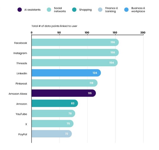 The Invisible Harvest: Your Digital Fingerprint & How Top Apps Are Collecting More Than You Ever Imagined