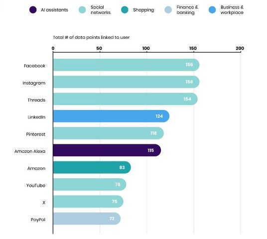 The Invisible Harvest: Your Digital Fingerprint & How Top Apps Are Collecting More Than You Ever Imagined