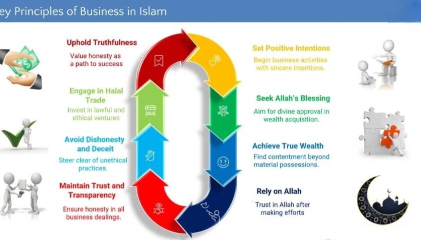 The Ultimate Guide to Running a Business According to Islamic Principles