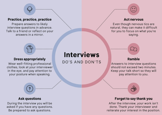 Job Interview Tips for Success in India: Ultimate Guide for Freshers, Professionals & Job Seekers