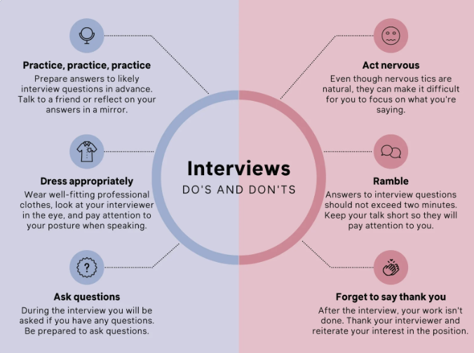 Job Interview Tips for Success in India: Ultimate Guide for Freshers, Professionals & Job Seekers