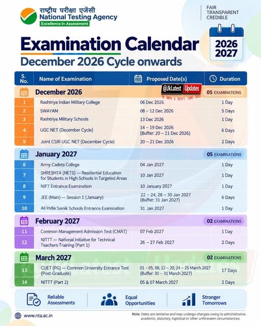 NTA Exam Calendar 2026–27: Career Roadmap for JEE, UGC-NET & CUET-PG